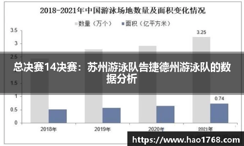 总决赛14决赛：苏州游泳队告捷德州游泳队的数据分析
